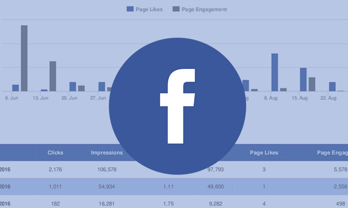 Facebook: New metrics introduced for advertisers