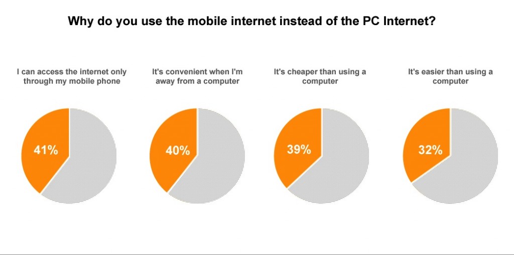 Why Mobile Internet