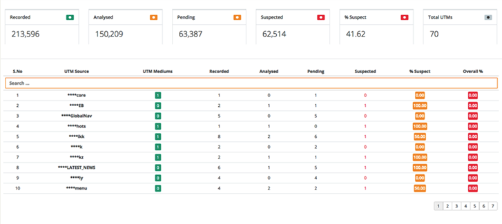 Fraud Detection Tools for Digital Advertising Campaigns