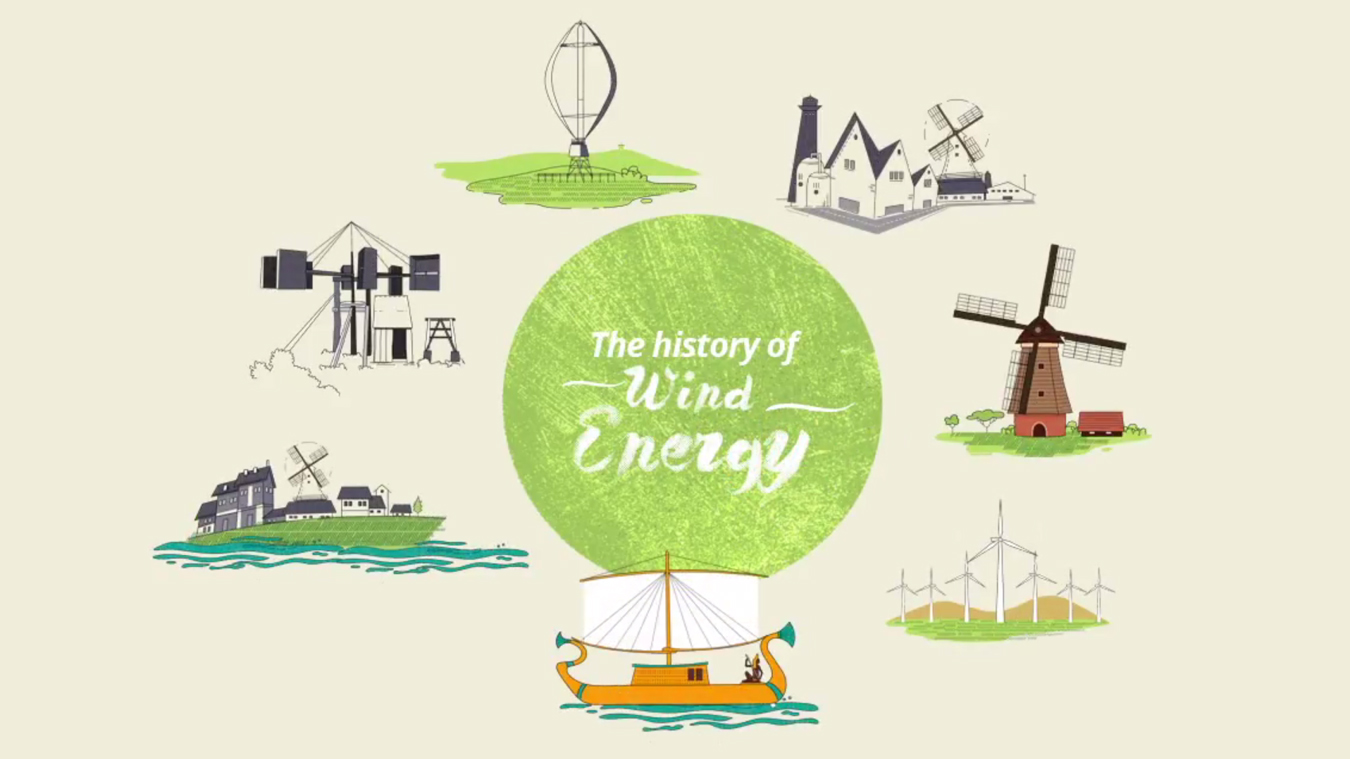 The History Of Wind Energy